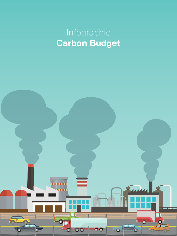 Carbon Budget Infographic